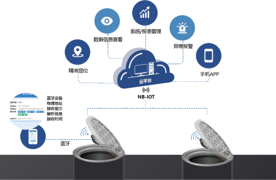 智能井蓋管理系統：守護城市安全的新防線