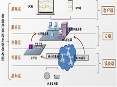 “數字井蓋”發威，為井蓋安全，拼了！