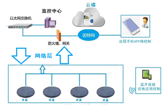 新光和您分析NBIOT產品與泛在電力物聯網的聯系